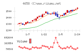 日本空調サービス