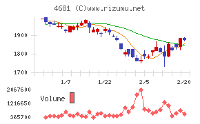 リゾートトラスト