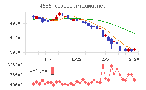 ジャストシステム