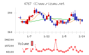 テー・オー・ダブリュー