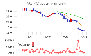 辻・本郷ITコンサルティング