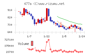 スタートライン