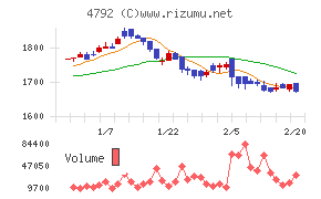 山田コンサルティンググループ