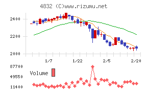 ＪＦＥシステムズ