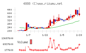 ステラファーマ