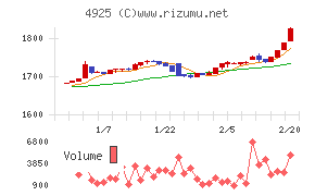 ハーバー研究所