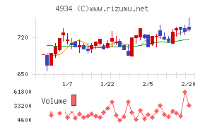 プレミアアンチエイジング