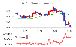 ＡｎｙＭｉｎｄ　Ｇｒｏｕｐ