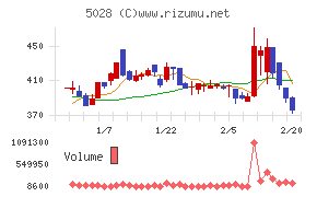 セカンドサイトアナリティカ