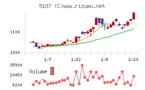 クリエートメディック
