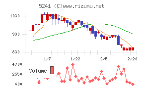 日本オーエー研究所