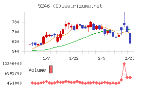 ＥＬＥＭＥＮＴＳ