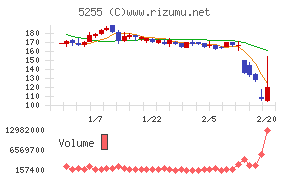 モンスターラボ
