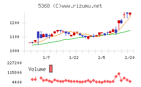 日本インシュレーション