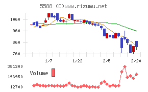 ファーストアカウンティング