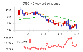 ネットスターズ