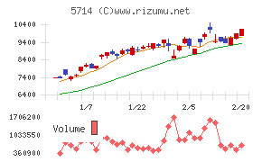 DOWAホールディングス