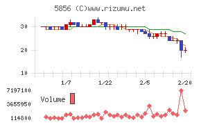 エルアイイーエイチ