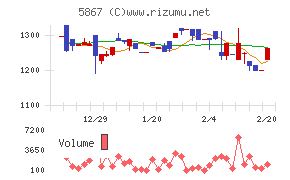 エスネットワークス