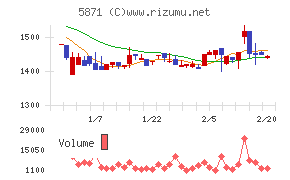 ＳＯＬＩＺＥ　Ｈｏｌｄｉｎｇｓ