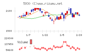 文化シヤッター
