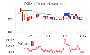 日本パワーファスニング