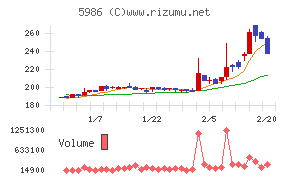 モリテック　スチール