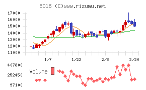 ジャパンエンジンコーポレーション