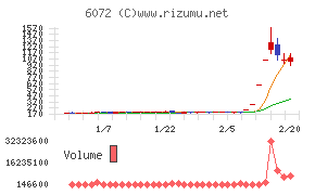 地盤ネットホールディングス