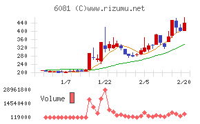 アライドアーキテクツ