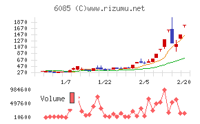 アーキテクツ・スタジオ・ジャパン