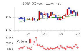 シンメンテホールディングス