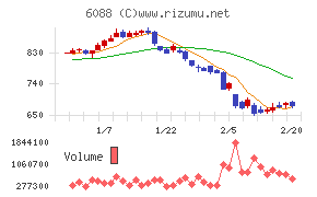 シグマクシス・ホールディングス