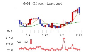 ウエスコホールディングス