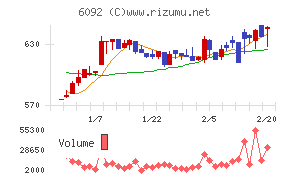 エンバイオ・ホールディングス