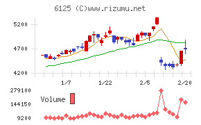 岡本工作機械製作所