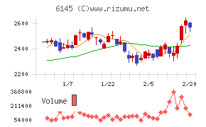 ＮＩＴＴＯＫＵ
