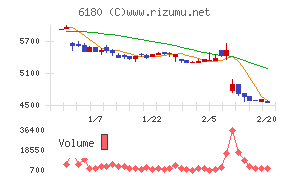 ＧＭＯメディア