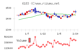 ベルシステム２４ホールディングス