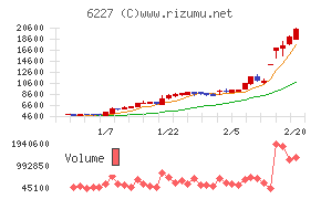 ＡＩメカテック
