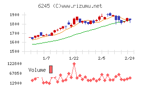 ヒラノテクシード