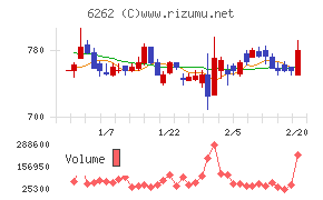 ＰＥＧＡＳＵＳ