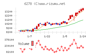 ユニオンツール