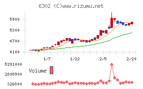 住友重機械工業