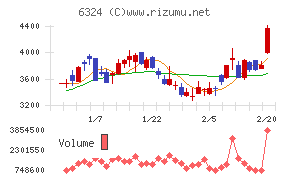 ハーモニック・ドライブ・システムズ