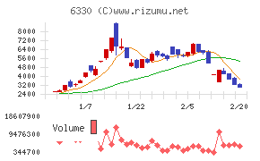 東洋エンジニアリング