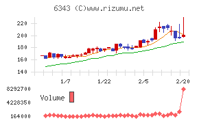 フリージア・マクロス