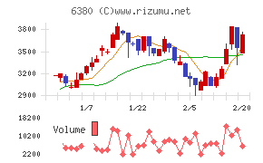 オリエンタルチエン工業