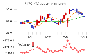 ミネベアミツミ