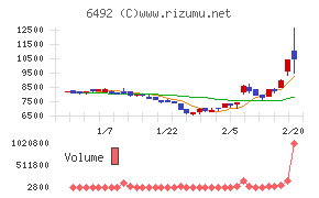 岡野バルブ製造